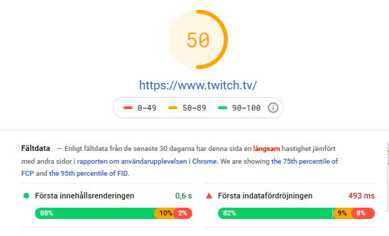 twitch